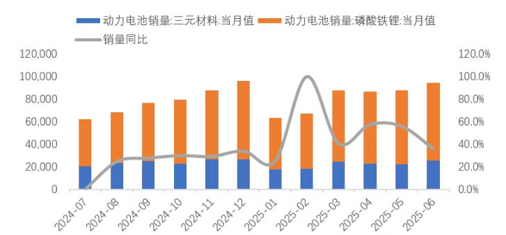 鋰業分會：上半年鋰鹽產量保持平穩 - 圖片12