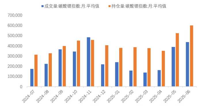 鋰業分會：上半年鋰鹽產量保持平穩 - 圖片3