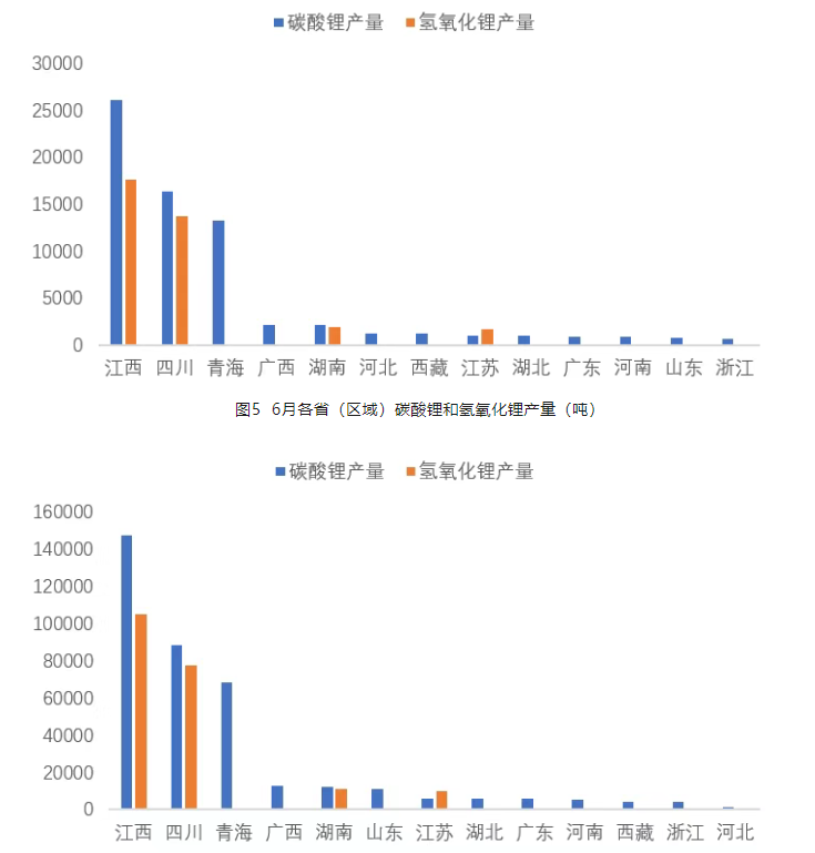 鋰業分會：上半年鋰鹽產量保持平穩 - 圖片6