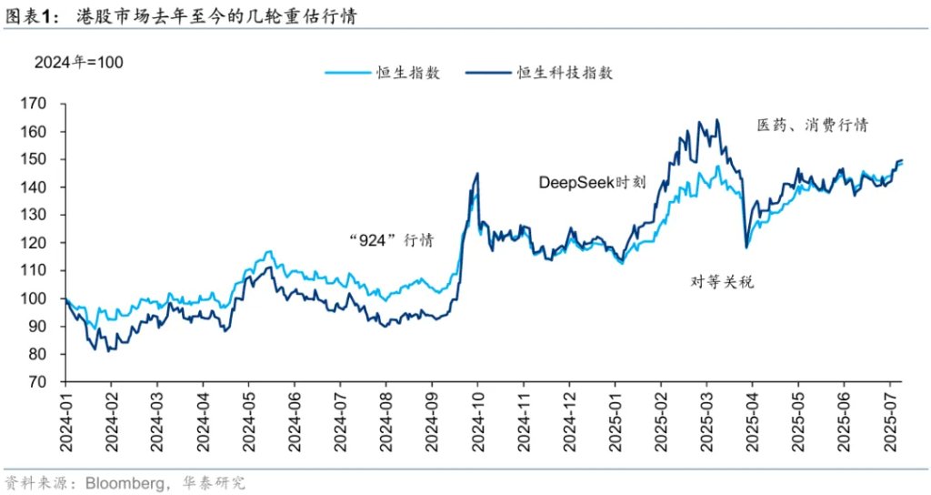 香港資產重估進入新階段 - 圖片1