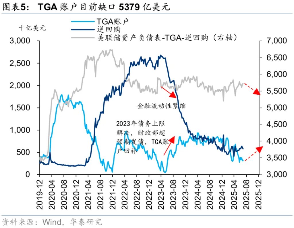 香港資產重估進入新階段 - 圖片5
