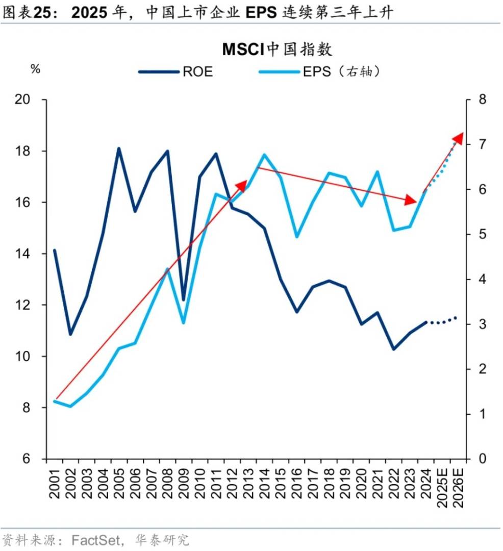 香港資產重估進入新階段 - 圖片25