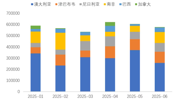 鋰業分會：上半年鋰鹽產量保持平穩 - 圖片7