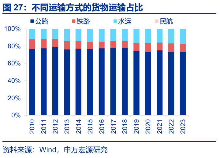 7月出口會再超預期嗎？ - 圖片27