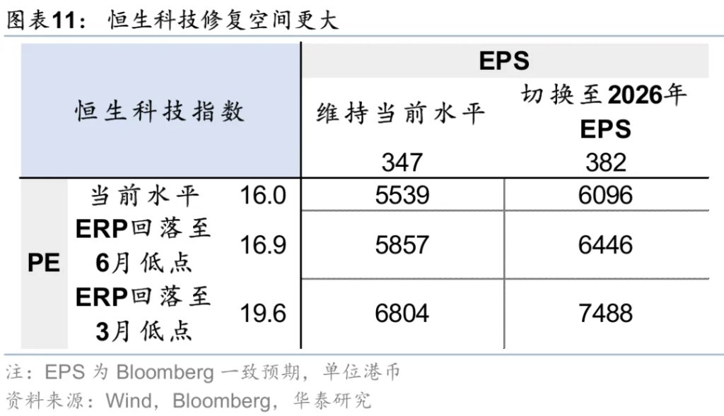 香港資產重估進入新階段 - 圖片11