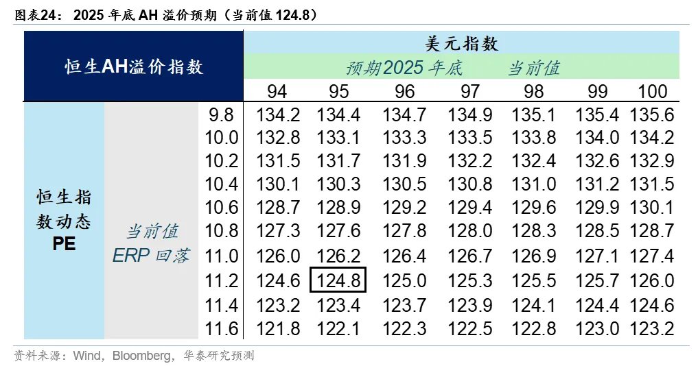 香港資產重估進入新階段 - 圖片24