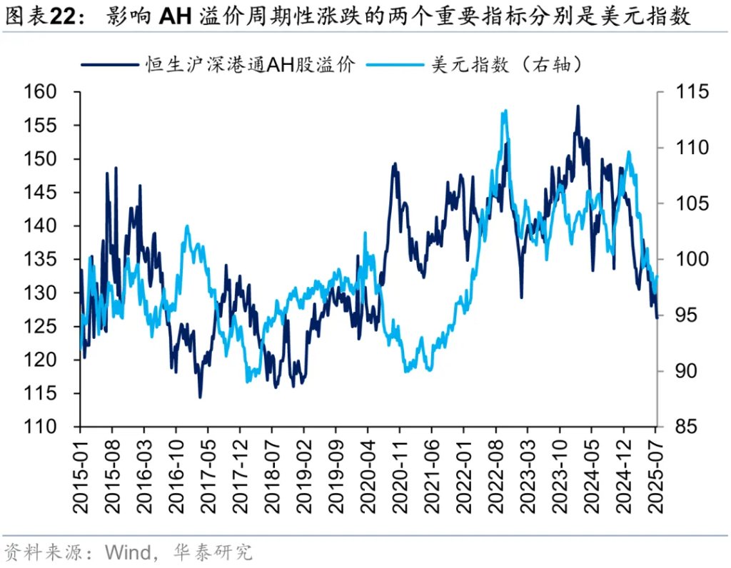 香港資產重估進入新階段 - 圖片22