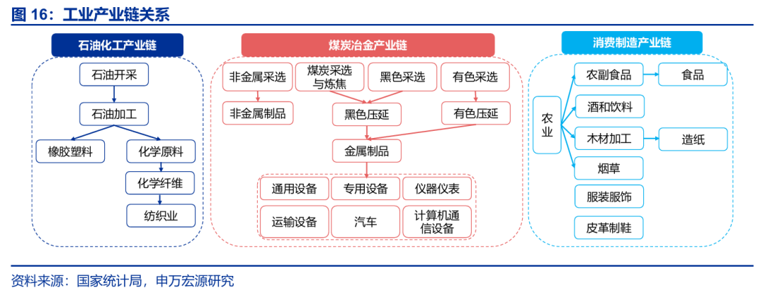 7月出口會再超預期嗎？ - 圖片16
