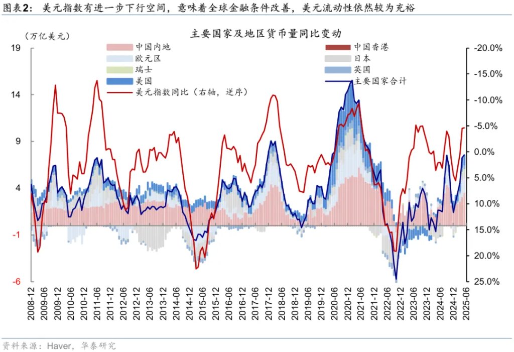香港資產重估進入新階段 - 圖片2