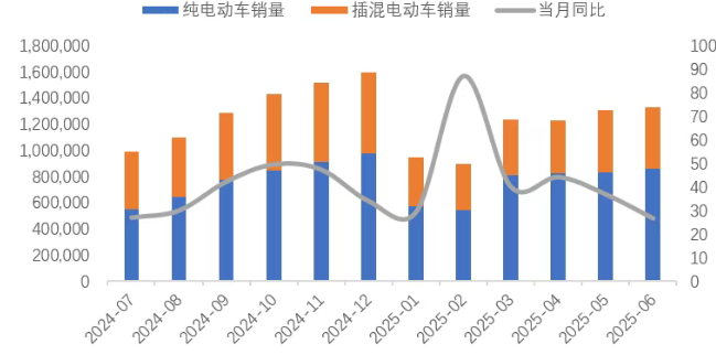 鋰業分會：上半年鋰鹽產量保持平穩 - 圖片15