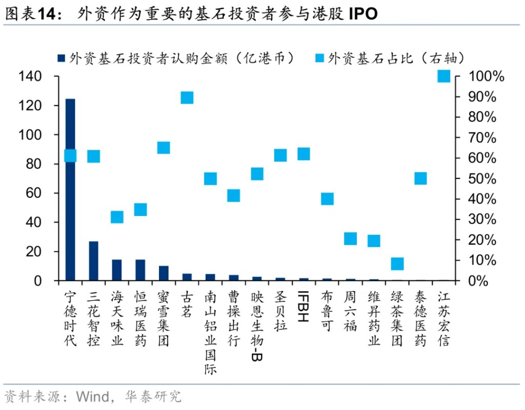 香港資產重估進入新階段 - 圖片14