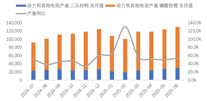鋰業分會：上半年鋰鹽產量保持平穩 - 圖片11