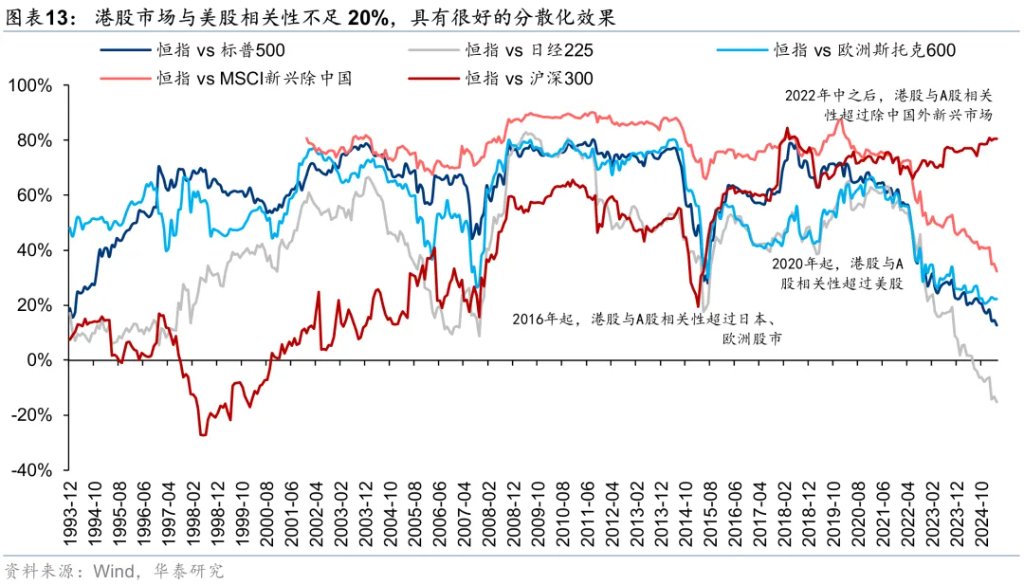 香港資產重估進入新階段 - 圖片13