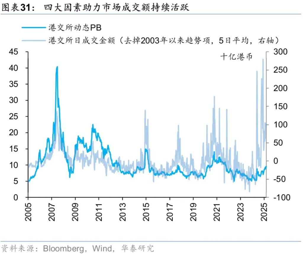 香港資產重估進入新階段 - 圖片31