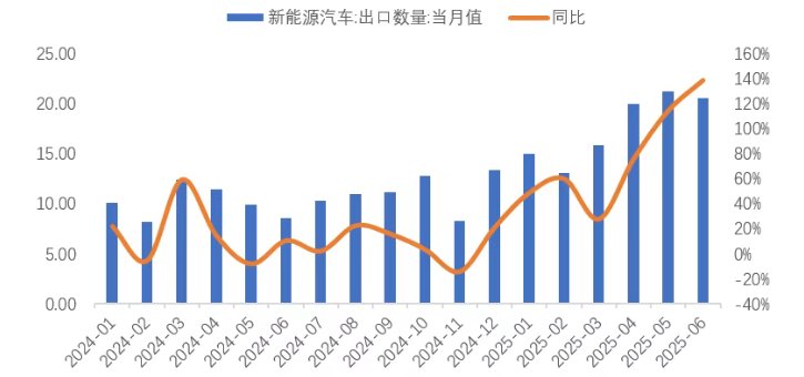 鋰業分會：上半年鋰鹽產量保持平穩 - 圖片16