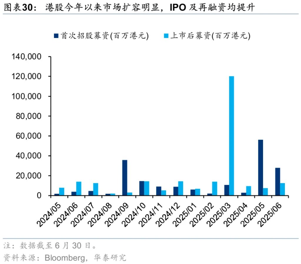 香港資產重估進入新階段 - 圖片30