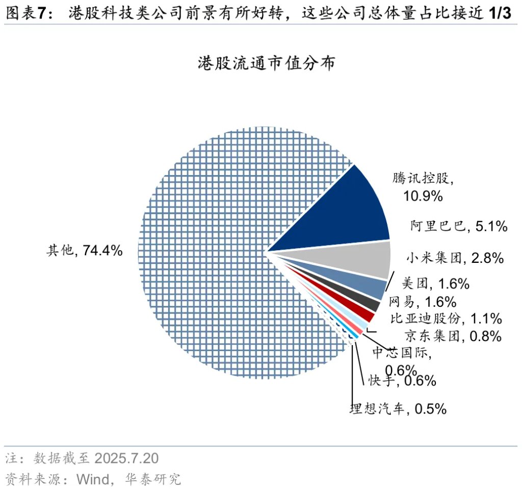 香港資產重估進入新階段 - 圖片7