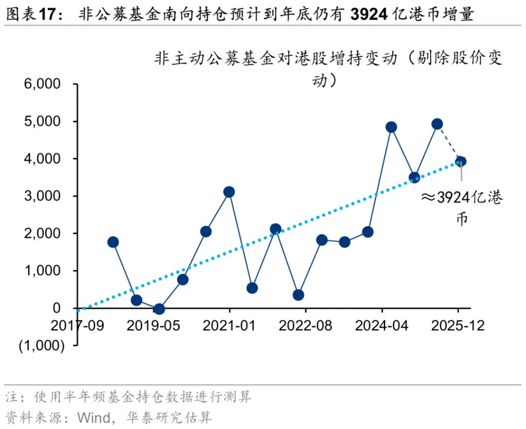 香港資產重估進入新階段 - 圖片17