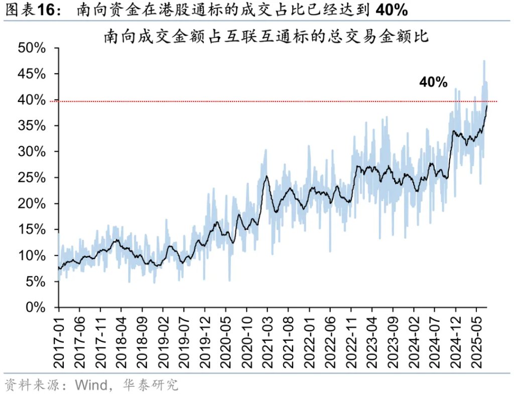 香港資產重估進入新階段 - 圖片16