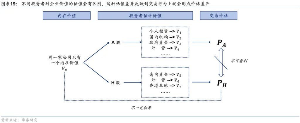 香港資產重估進入新階段 - 圖片19