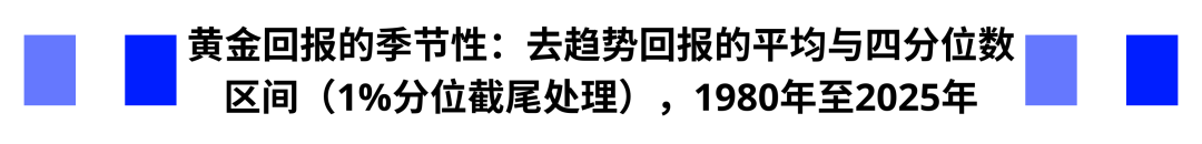 黄金：全球变局下的战略避险资产 - 图片7