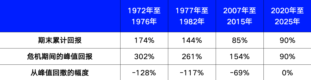 黄金：全球变局下的战略避险资产 - 图片4