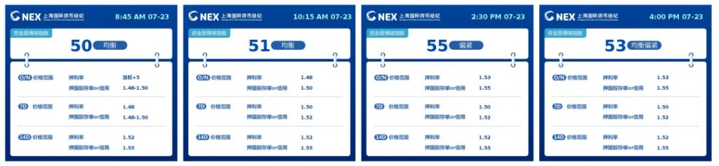 商品多头开始撤了？ - 图片6