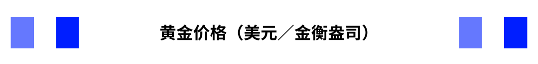 黄金：全球变局下的战略避险资产 - 图片1