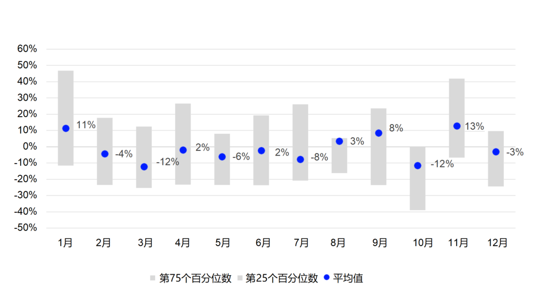 黄金：全球变局下的战略避险资产 - 图片8