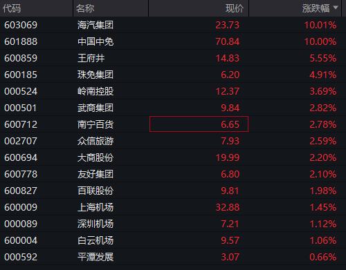 AH早盘震荡走强，稀土永磁板块反弹，科网股活跃，国债续跌，商品期货多数下跌，焦煤涨超5% - 图片7