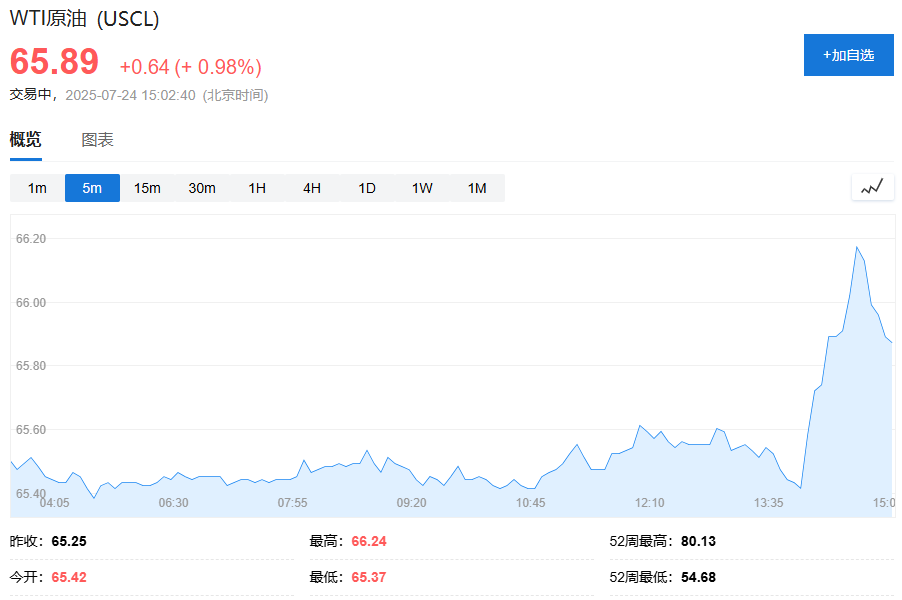 欧股走高，日股创新高，泰国股指、泰铢走弱，美债、黄金下跌 - 图片4