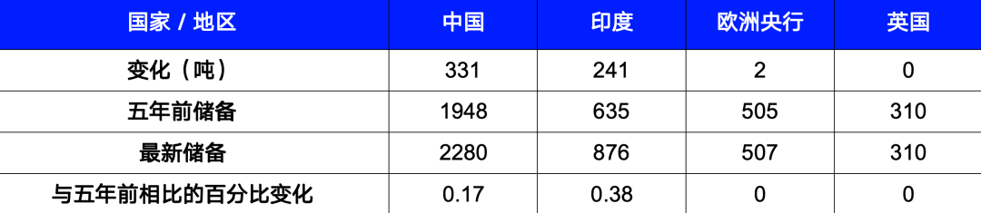 黄金：全球变局下的战略避险资产 - 图片16