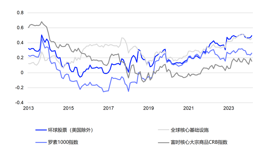 黄金：全球变局下的战略避险资产 - 图片20
