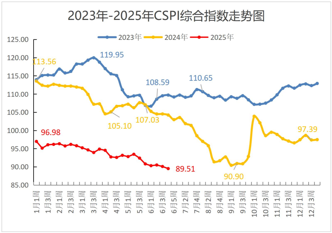 中钢协:7月国内钢材市场呈现小幅反弹运行态势 - 图片1