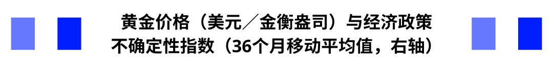 黄金：全球变局下的战略避险资产 - 图片5