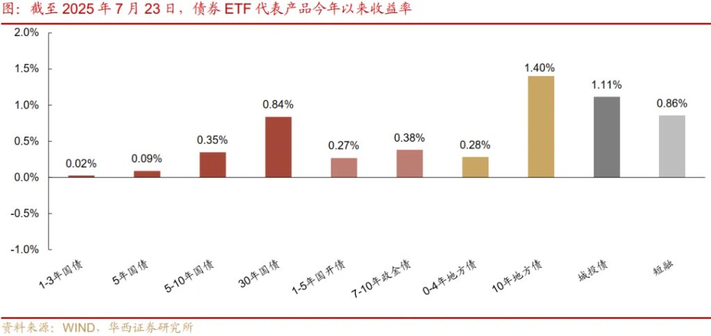 商品多头开始撤了？ - 图片7