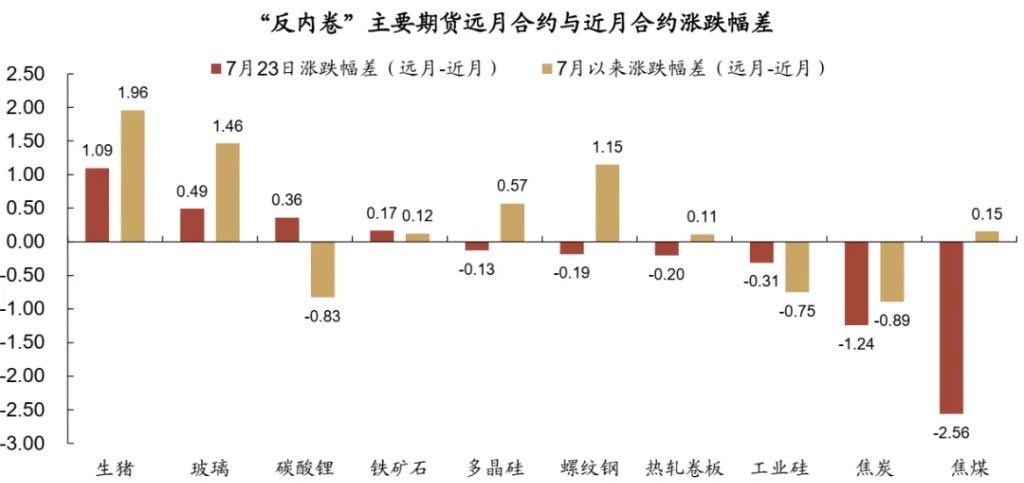 商品多头开始撤了？ - 图片3