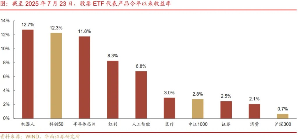 商品多头开始撤了？ - 图片8