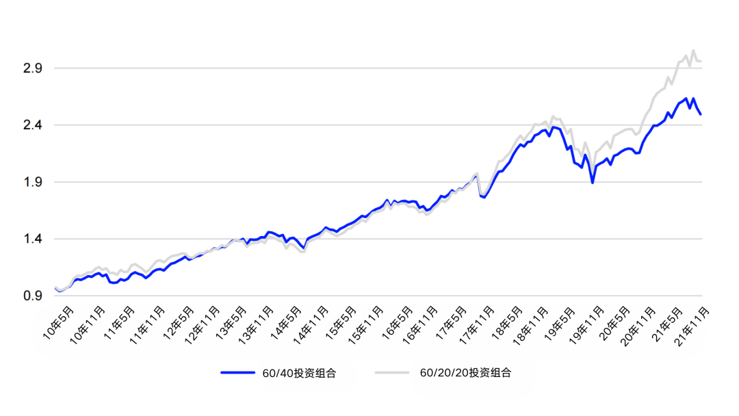 黄金：全球变局下的战略避险资产 - 图片22