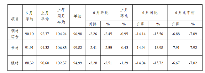 中钢协:7月国内钢材市场呈现小幅反弹运行态势 - 图片3