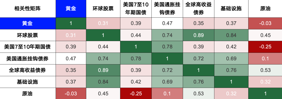 黄金：全球变局下的战略避险资产 - 图片18