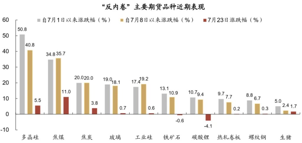 商品多头开始撤了？ - 图片1