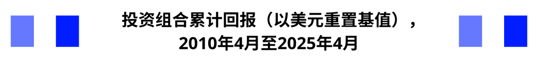 黄金：全球变局下的战略避险资产 - 图片21