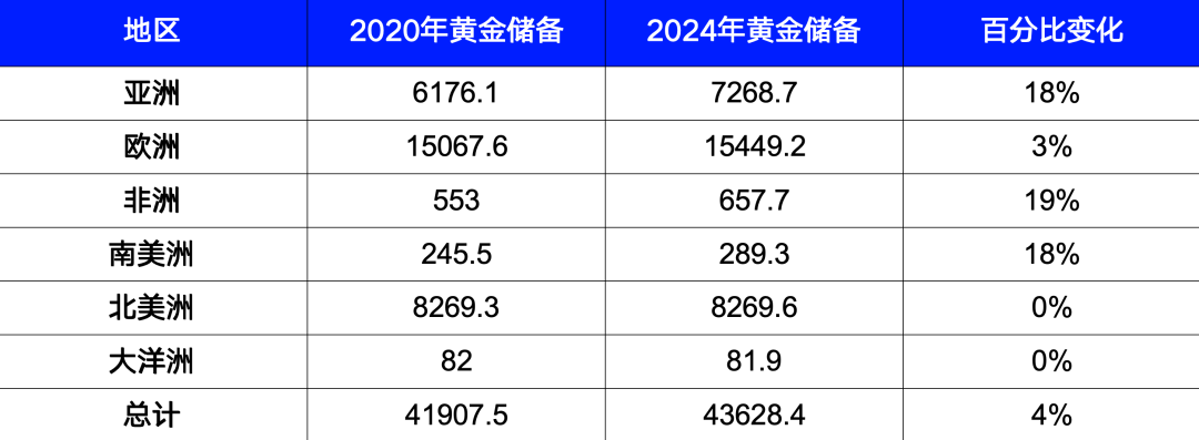 黄金：全球变局下的战略避险资产 - 图片12