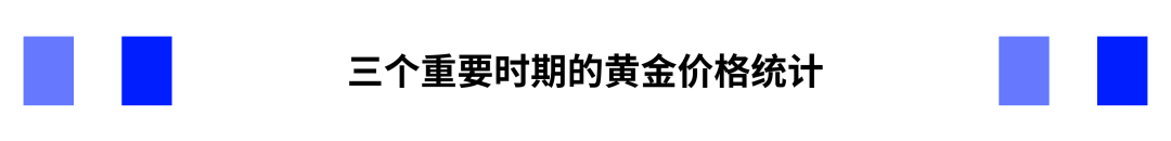 黄金：全球变局下的战略避险资产 - 图片3