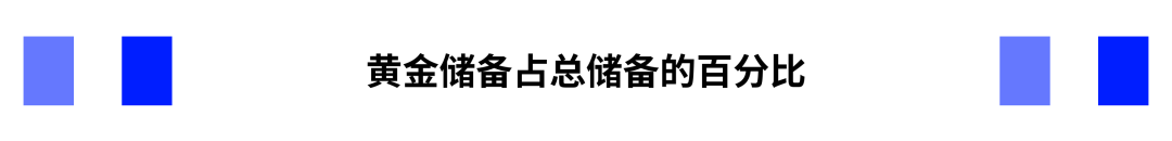 黄金：全球变局下的战略避险资产 - 图片13