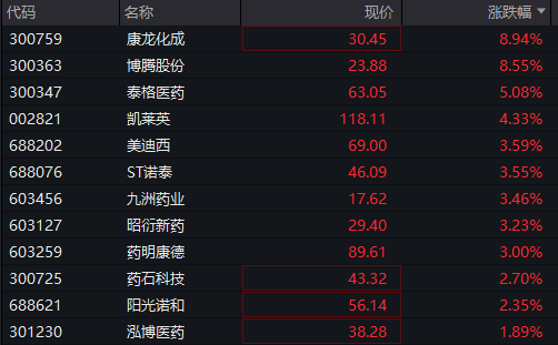 A股震荡盘整，雅江水电站概念股回落，恒科指跌超1%，科网股普跌，焦煤涨超6%，国债走高 - 图片6