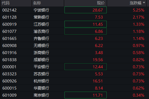 A股震荡盘整，雅江水电站概念股回落，恒科指跌超1%，科网股普跌，焦煤涨超6%，国债走高 - 图片7