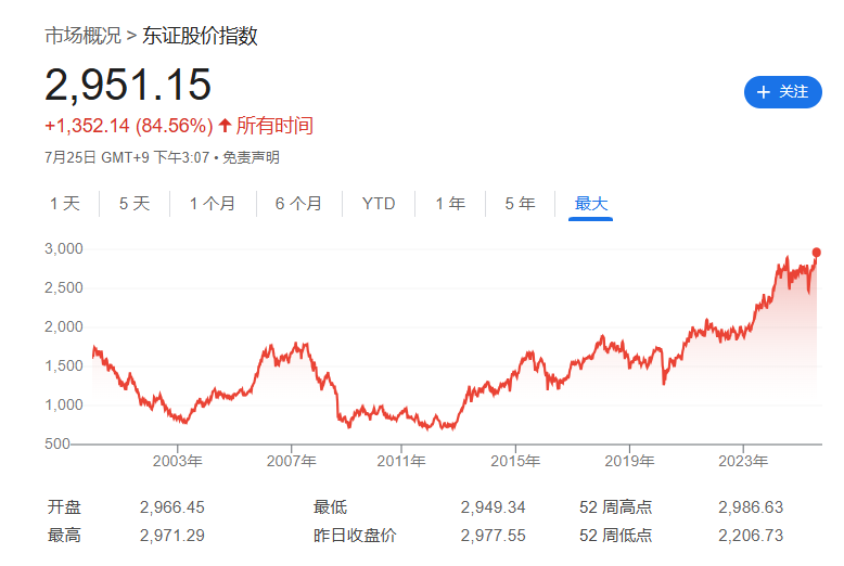 日股狂飆後，多個指標亮起紅燈！ - 圖片2