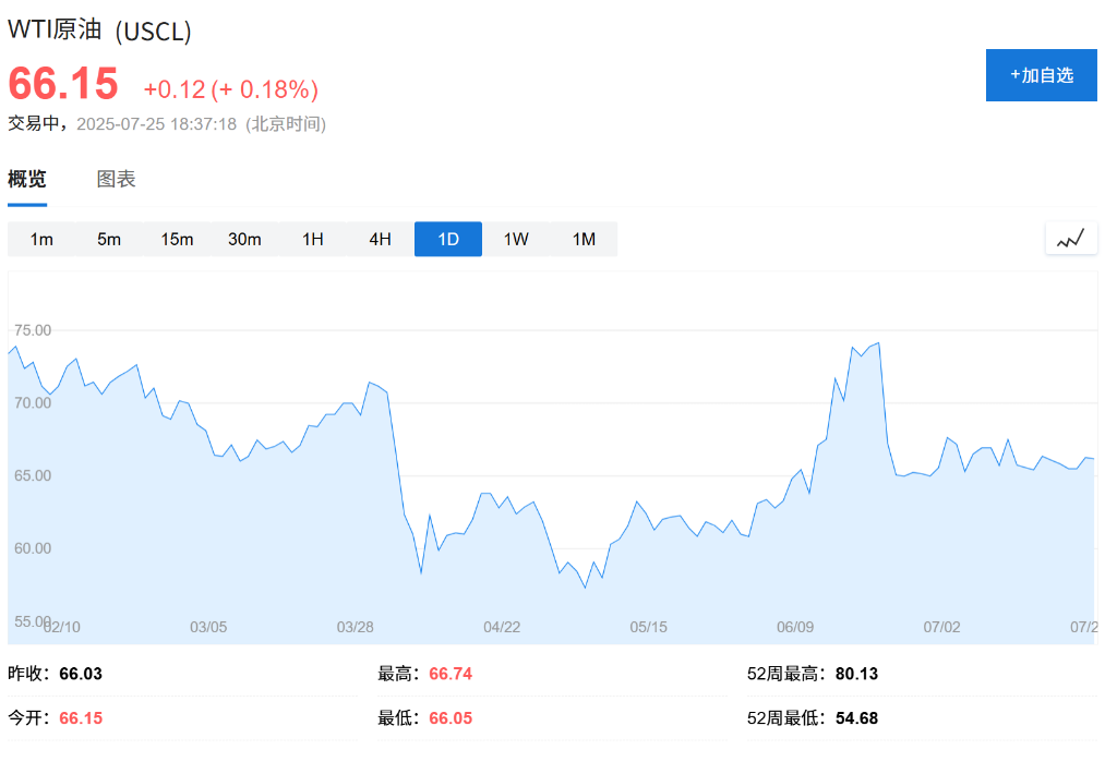OPEC正在打一场“持久战”，油价终将会上涨？ - 图片1